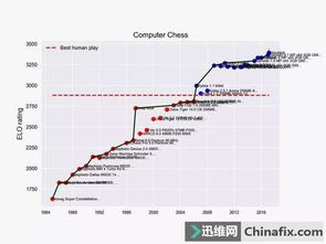 加速AI應用開發 我們需要為人工智能打造“速度器”嗎？