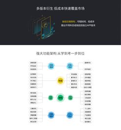 移動教育培訓(xùn)中的人工智能應(yīng)用軟件開發(fā) 技術(shù)賦能與未來展望
